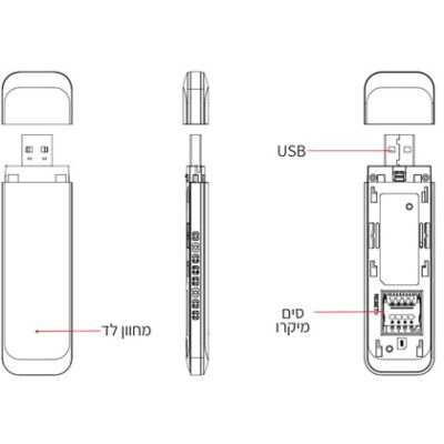 USB DONGLE MODEM-ROUTER 4G/3G+Wi-Fi ACCESS HOTSPOT