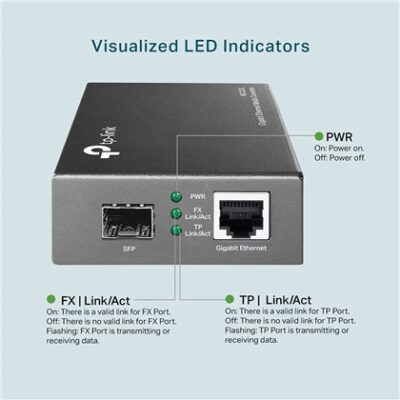 TP-LINK SFP to Giga LAN MC220L