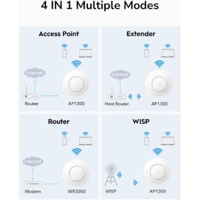 אקסס פויינט Cudy AP1300 Wireless Access Point Mesh Wall Mount