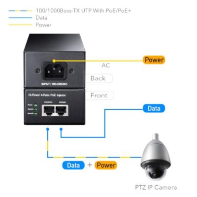 מזרק Cudy 60W Gigabit PoE Injector Adapter up to 100 Meters