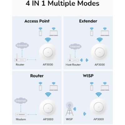 אקסס פויינט אלחוטי Cudy AP3000 2.5G AP WIFI6 Mesh Wall Mount POE