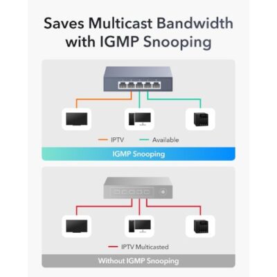 מתג Cudy 5 Port 2.5GB Unmanged Switch