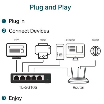 SWITCH 5PORT 10/100/1000 TP-LINK