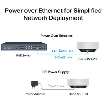 ACCESS POINT DECO X50-POE AX3000 MESH 1 PACK TP-LINK