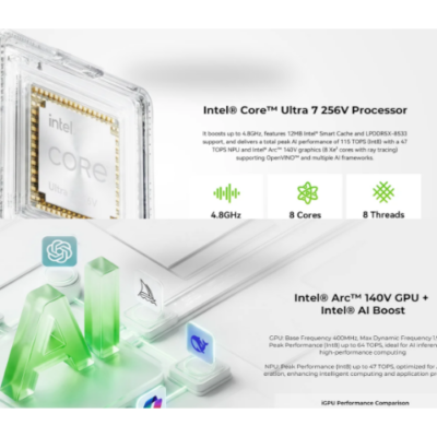 מחשב מיני GMKtec K13 Intel Ultra7 256V 16GB 1TB Win11 Pro