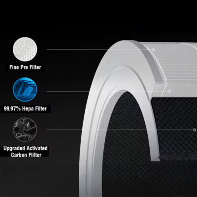 מסנן למטהר אוויר חכם שיאומי Xiaomi/Mijia Smart Air Purifier 4/6 Filter