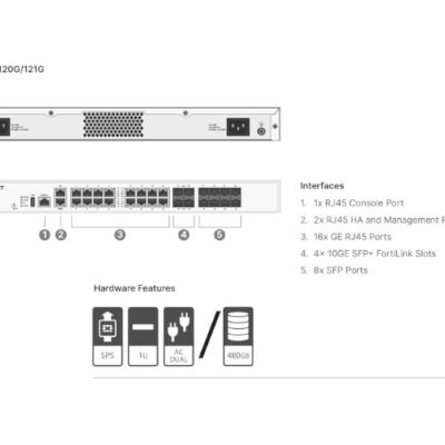 FortiGate-120G Hardware plus 3 Year FortiCare Premium UTP באנדל