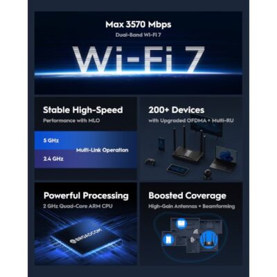 נתב CUDY WR3600H Wi-Fi 7 Multi-Mode Router WAN 2.5GBX1 5 Ports