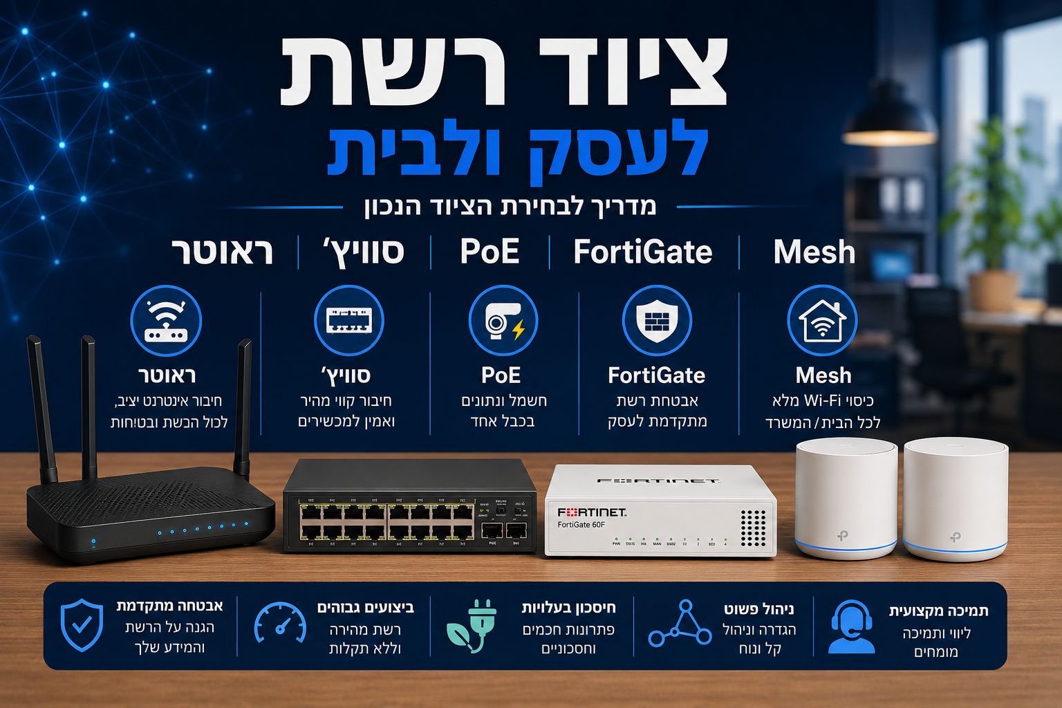 ציוד רשת לעסק ולבית עם ראוטר סוויץ PoE FortiGate ו-Mesh ב-Cfix
