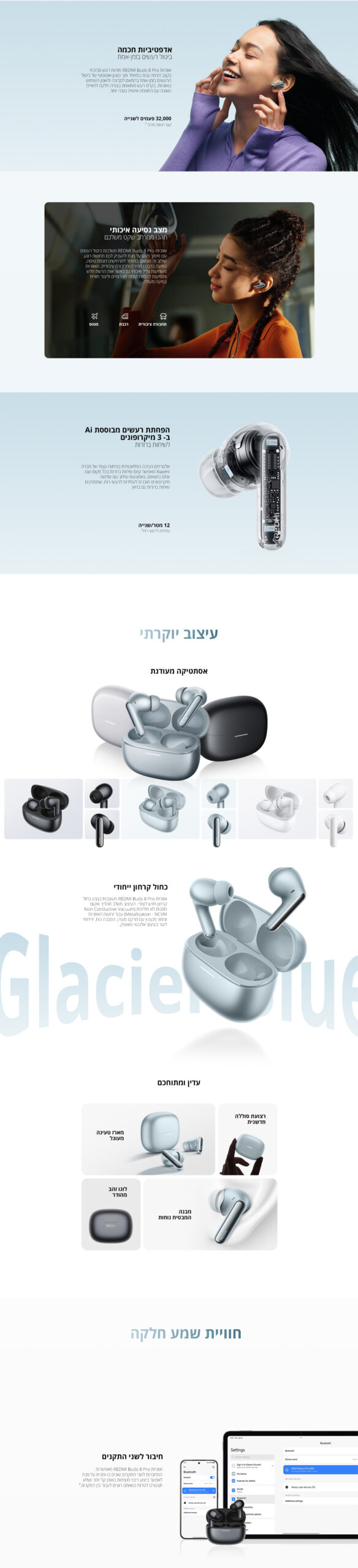 אוזניות TWS Redmi Buds 8 Pro בצבע לבן – תמונת תוכן 2