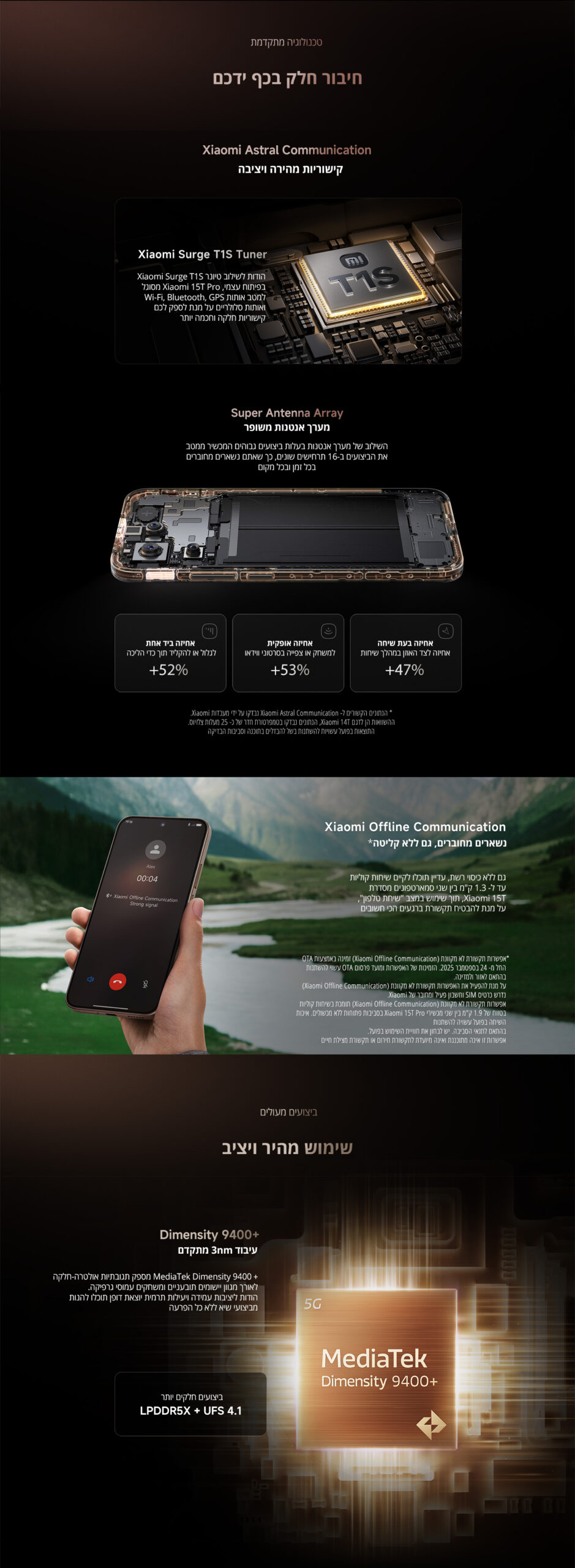 סמארטפון Xiaomi 15T Pro 5G 12GB+512GB שחור – תמונת תוכן 7