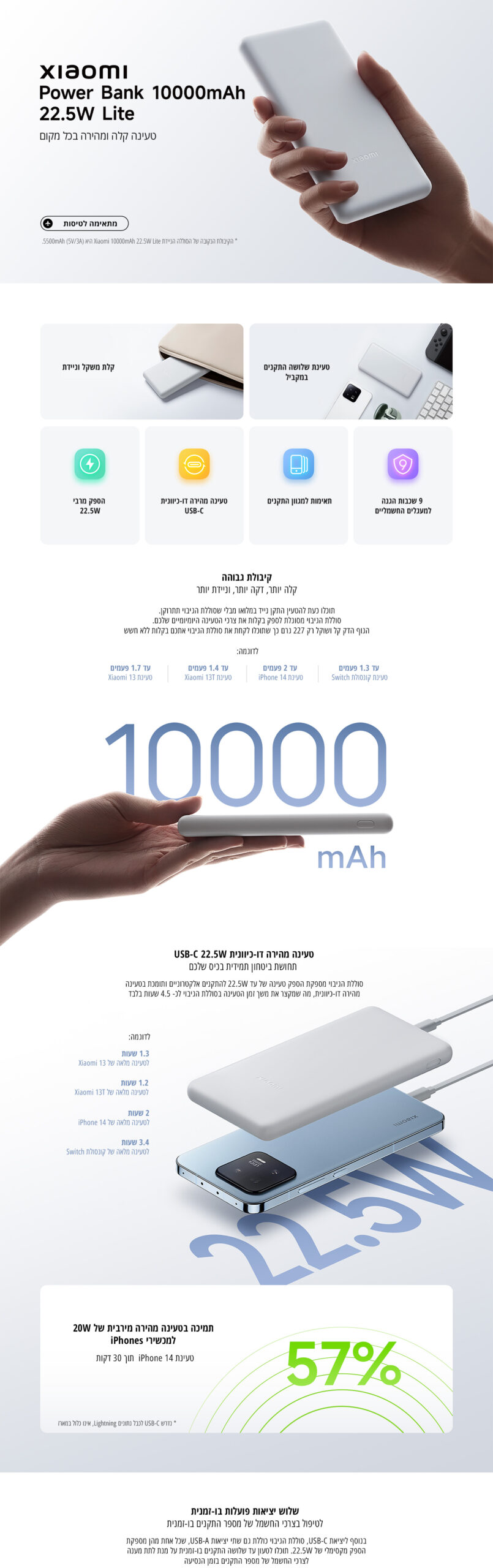 סוללת גיבוי Xiaomi 10000mAh 22.5W Lite – תמונת תוכן 1