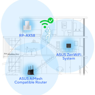 מגדיל טווח ASUS RP-AX58 AX3000 WiFi 6 AiMesh 90IG07C0-MO0C10 – תמונת מוצר ראשית