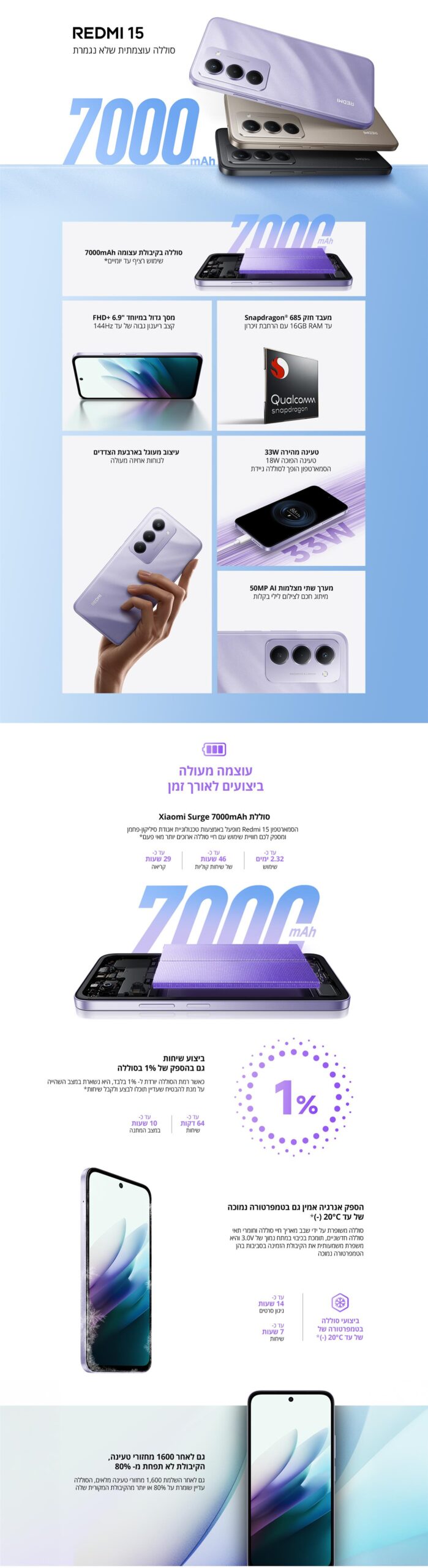 Redmi 15 NFC גרסה 8GB+256GB בצבע שחור – תמונת תוכן 1