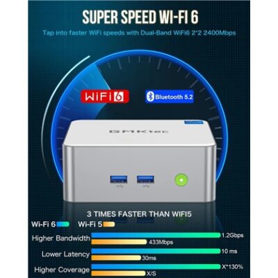 מחשב מיני GMKtec NucBox M3 Intel Core i5-12450H 16GB 512GB Windows 11 Pro (NucBox M3 White) – תמונה 6
