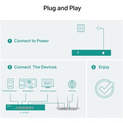 מתג רשת TP-Link TL-SX105 עם 5 יציאות Multi-Gig עד 10Gbps – תמונה 3