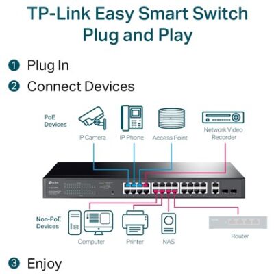 מתג TP-Link TL-SG1428PE עם 28 יציאות Gigabit, ‏24 PoE+ ותקציב 250W – תמונה 4