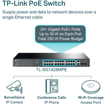 מתג TP-Link TL-SG1428PE עם 28 יציאות Gigabit, ‏24 PoE+ ותקציב 250W – תמונה 5